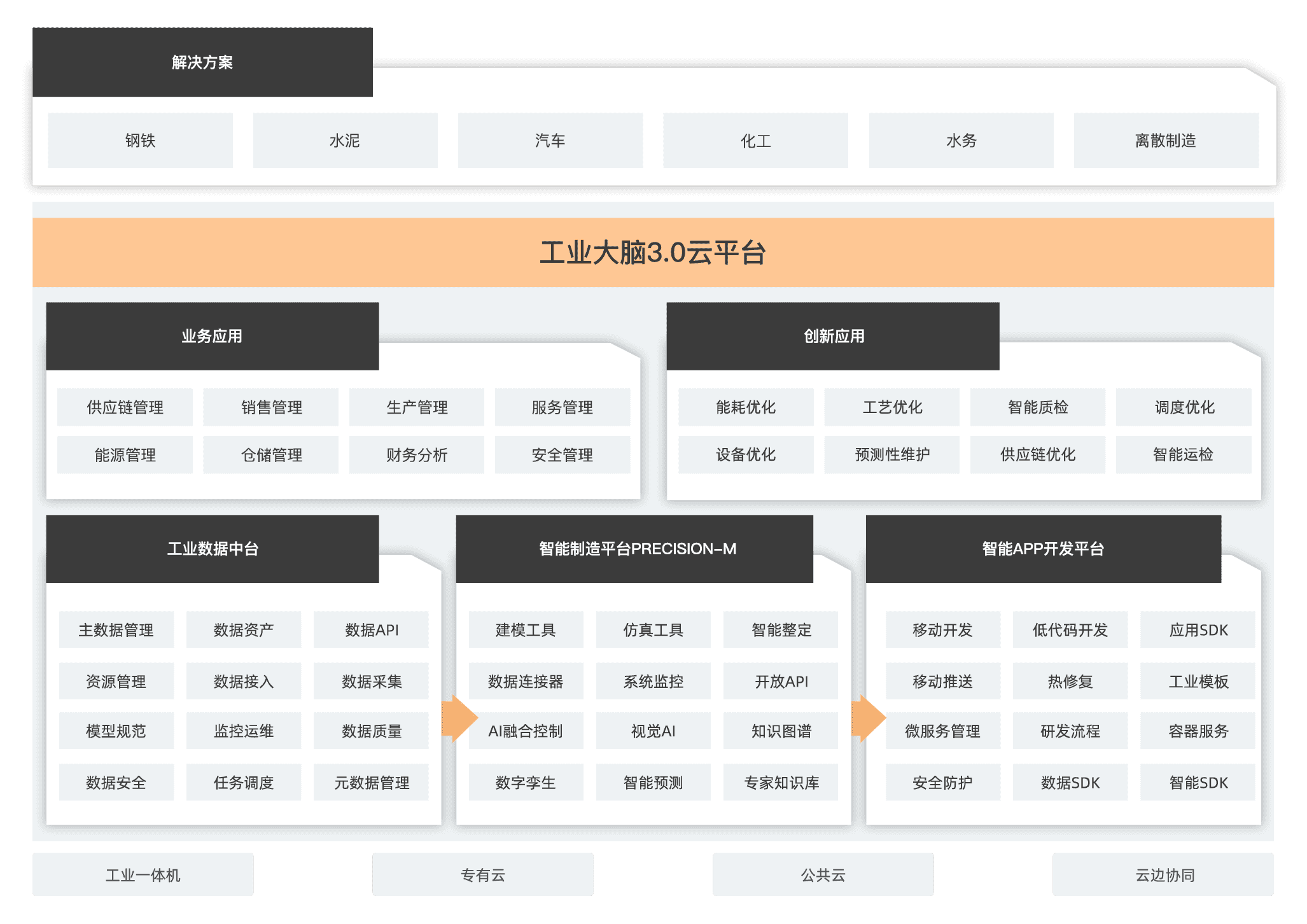 ���I(y��)���X