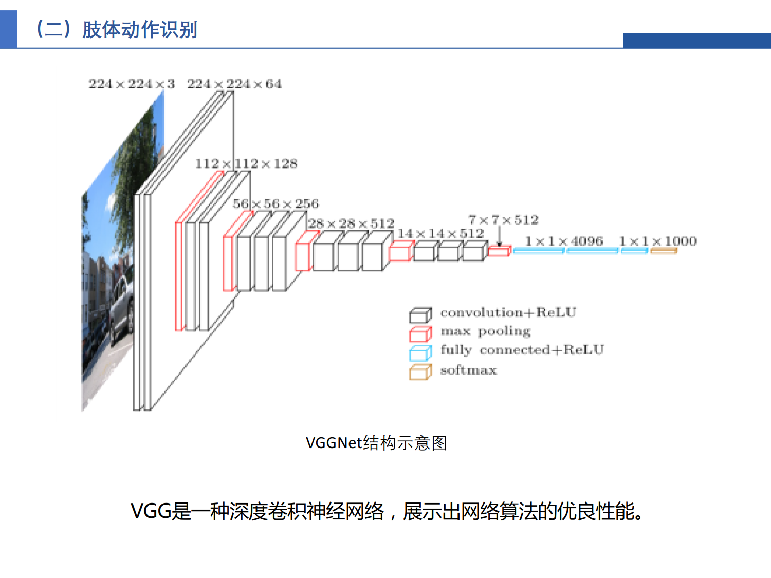 駕駛異常行為識別