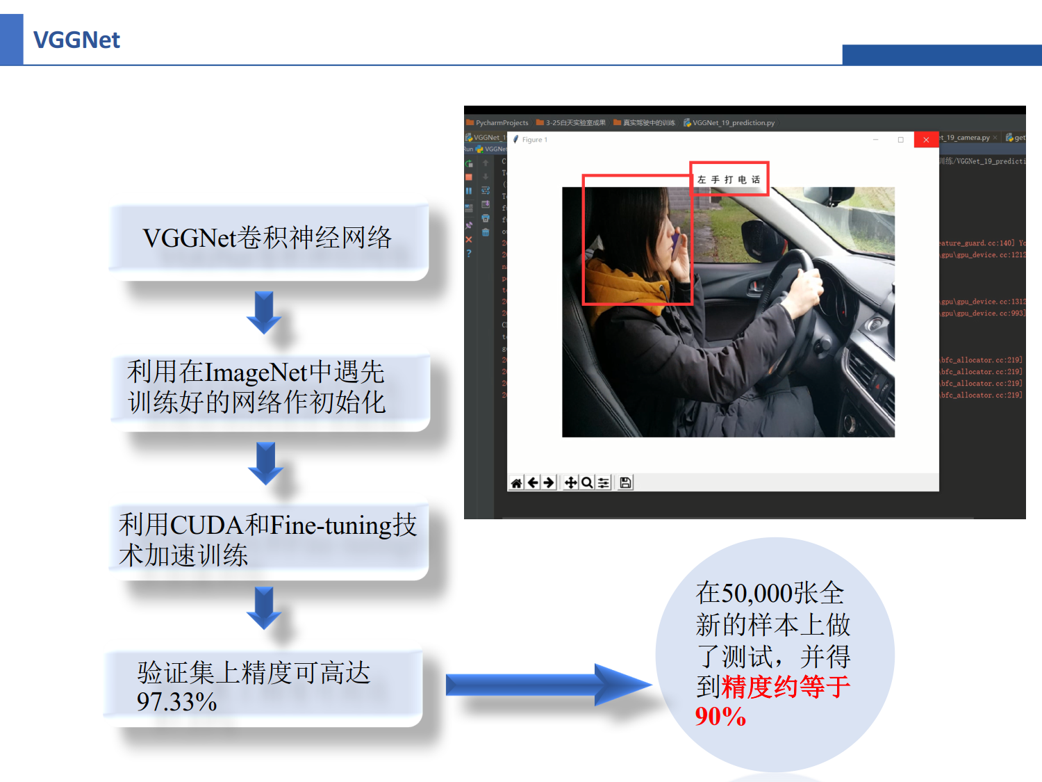 駕駛異常行為識別