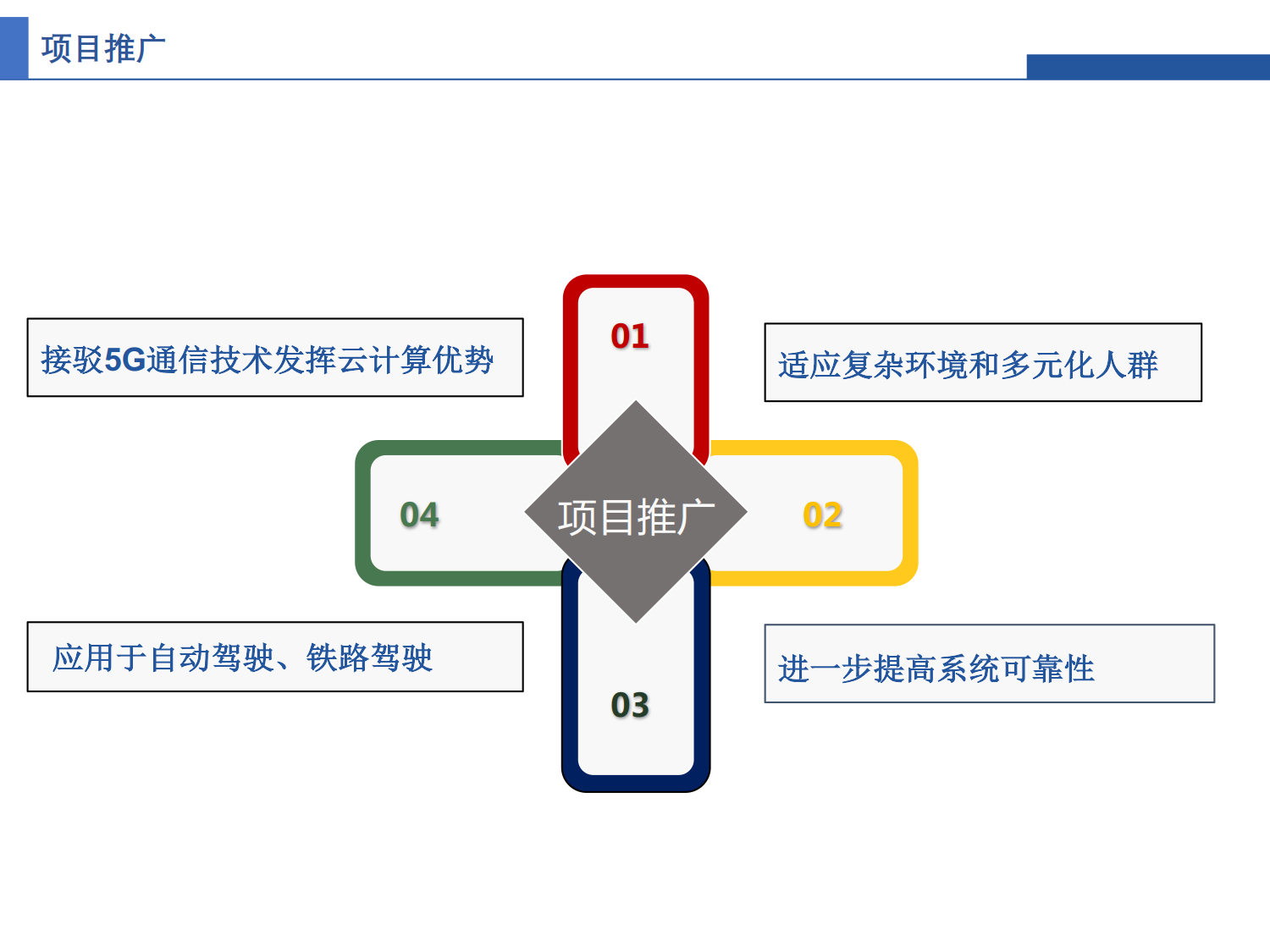 駕駛異常行為識別