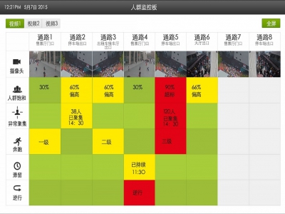 ��Ҏ(gu��)ģ��Ⱥ�����A��ϵ�y(t��ng)