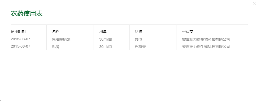 重慶知名農(nóng)業(yè)品牌利用智慧農(nóng)業(yè)技術(shù)打造高端“向氏葡萄”