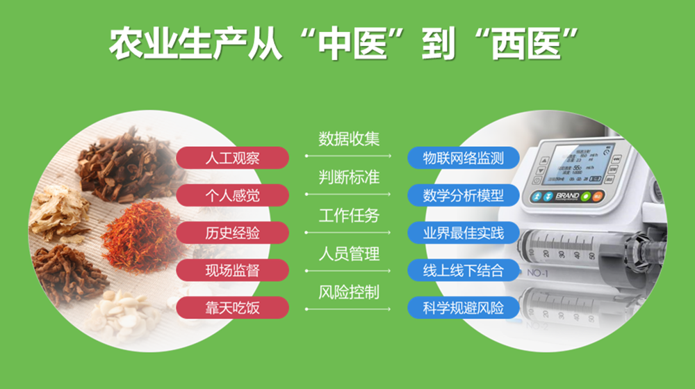 �ǻ��r(n��ng)�I(y��)���ֺ������ǹ��Ƽ���ͨ�a(ch��n)�c�N