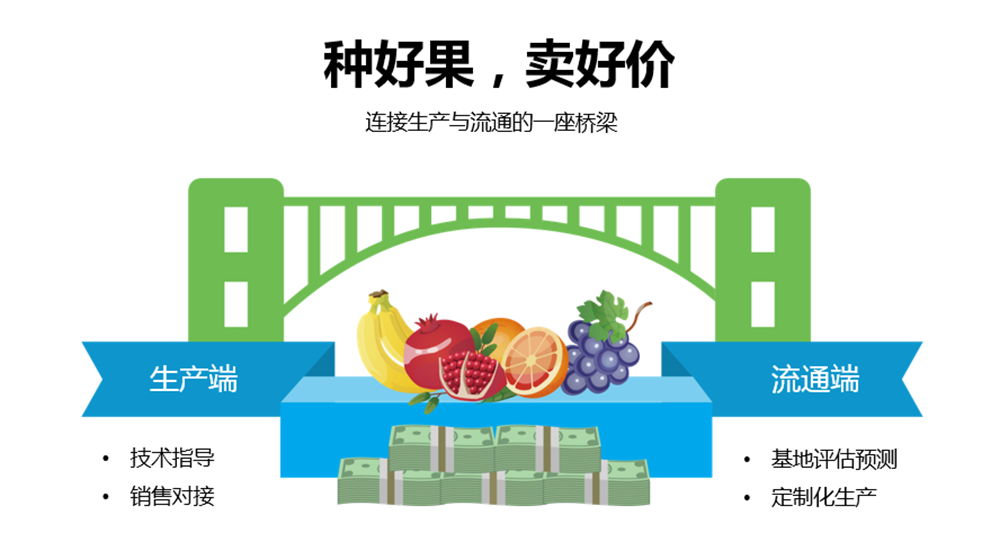 �ǻ��r(n��ng)�I(y��)���ֺ������ǹ��Ƽ���ͨ�a(ch��n)�c�N