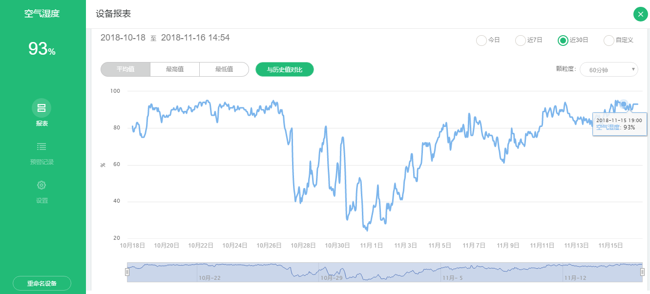 �ǻ��r(n��ng)�I(y��)��ƽ�_��(sh��)��(j��)��(b��o)��