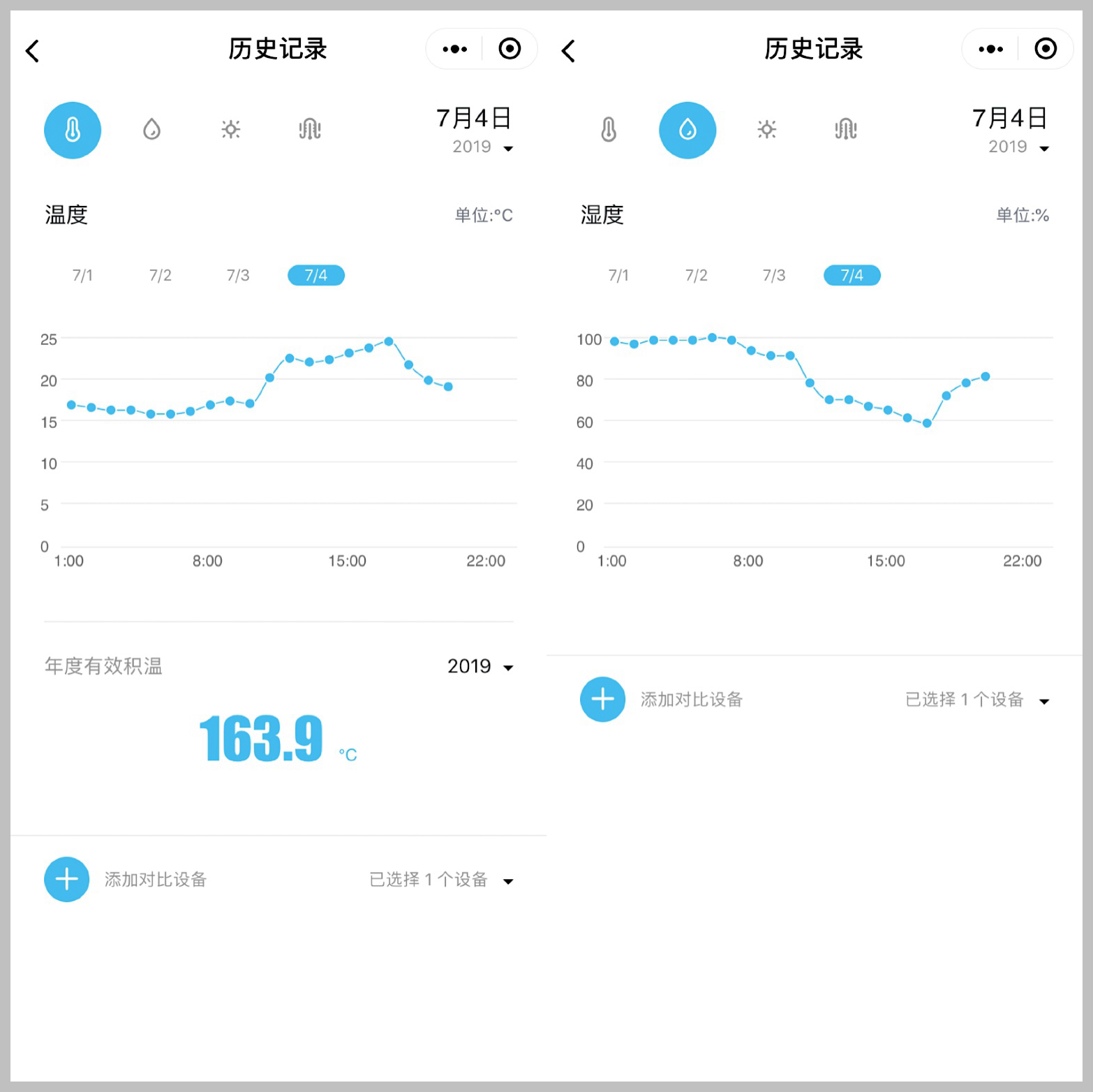 �읙(r��n)�������ܱO(ji��n)�؃x����С������(w��)��(y��u)��(li��n)�������������������ԃr(ji��)�ȳ��ߣ��r(n��ng)��ֵ�Ó���