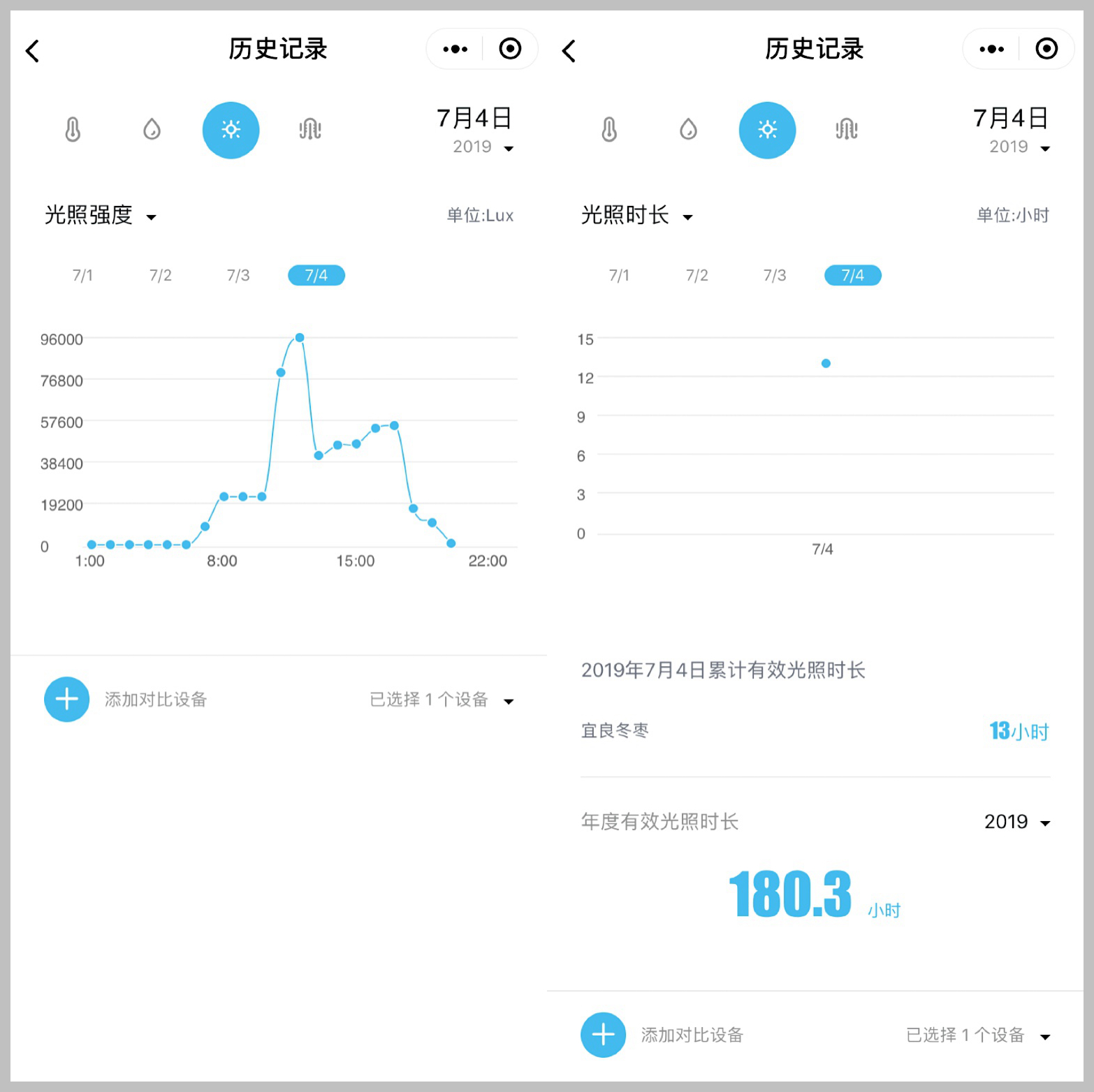 �읙(r��n)�������ܱO(ji��n)�؃x����С������(w��)��(y��u)��(li��n)���������������أ��ԃr(ji��)�ȳ��ߣ��r(n��ng)��ֵ�Ó���