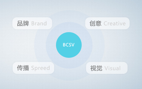 北京網(wǎng)站設(shè)計,天潤智力設(shè)計理念,匯聚品牌形象與宣傳運(yùn)作的核心
