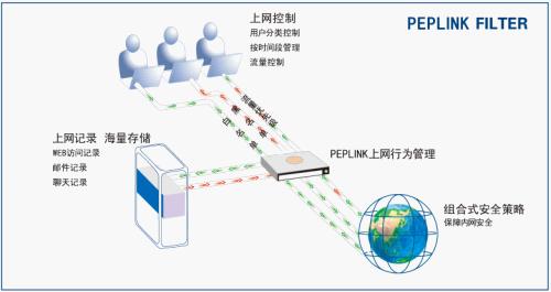 �ϾW(w��ng)�О����