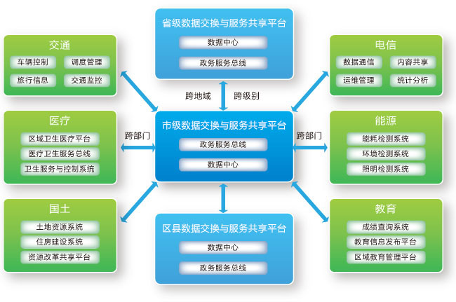 RES Infomatic Service Bus ��I(y��)����(w��)����