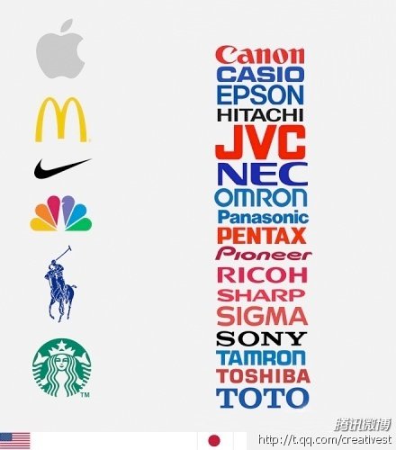 ��ʲôӢ����׌����O(sh��)Ӌ׃�øߴ���