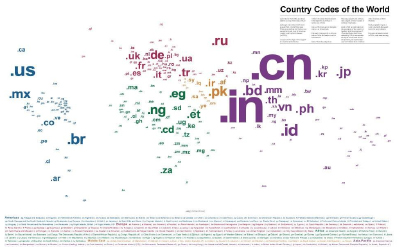 域名是企業(yè)的臉面