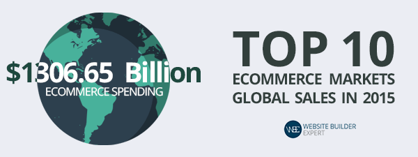 �ɳɹ��@ȡ�͑�����̾W(w��ng)վ�a(ch��n)Ʒ��O(sh��)Ӌ(j��)-��һ����