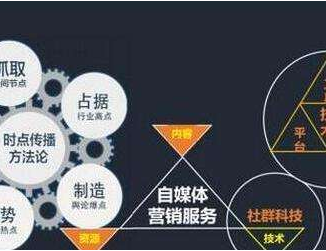 ��ý�w���Ã�(n��i)�ݠI(y��ng)�N(xi��o)��4��Ҫ����ʲô��