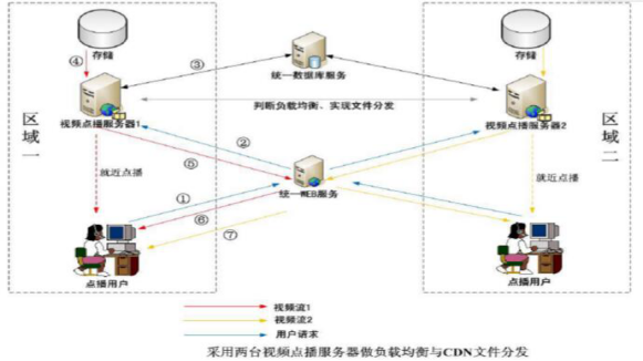 ����p�ɽ��Oһ���ߴ��ϵ�ҕ�l�W(w��ng)վ��