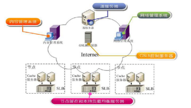 ����p�ɽ��Oһ���ߴ��ϵ�ҕ�l�W(w��ng)վ��