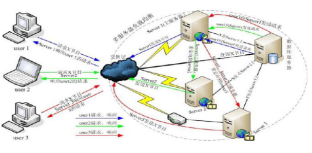 ����p�ɽ��Oһ���ߴ��ϵ�ҕ�l�W(w��ng)վ��