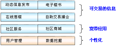 http://www.odmyuid.cn/plans/images/20121224024209001.gif